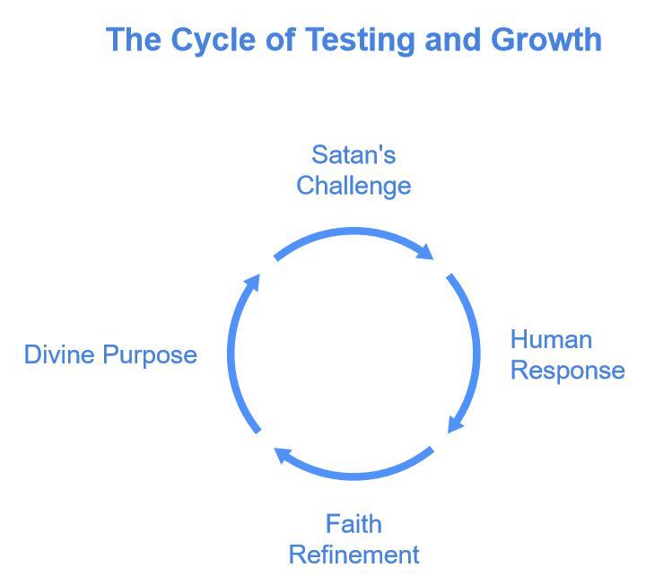 The Role of Satan in God’s Sovereign Plan